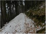 Rakovica - Sveti nadangel Gabrijel (Planica)